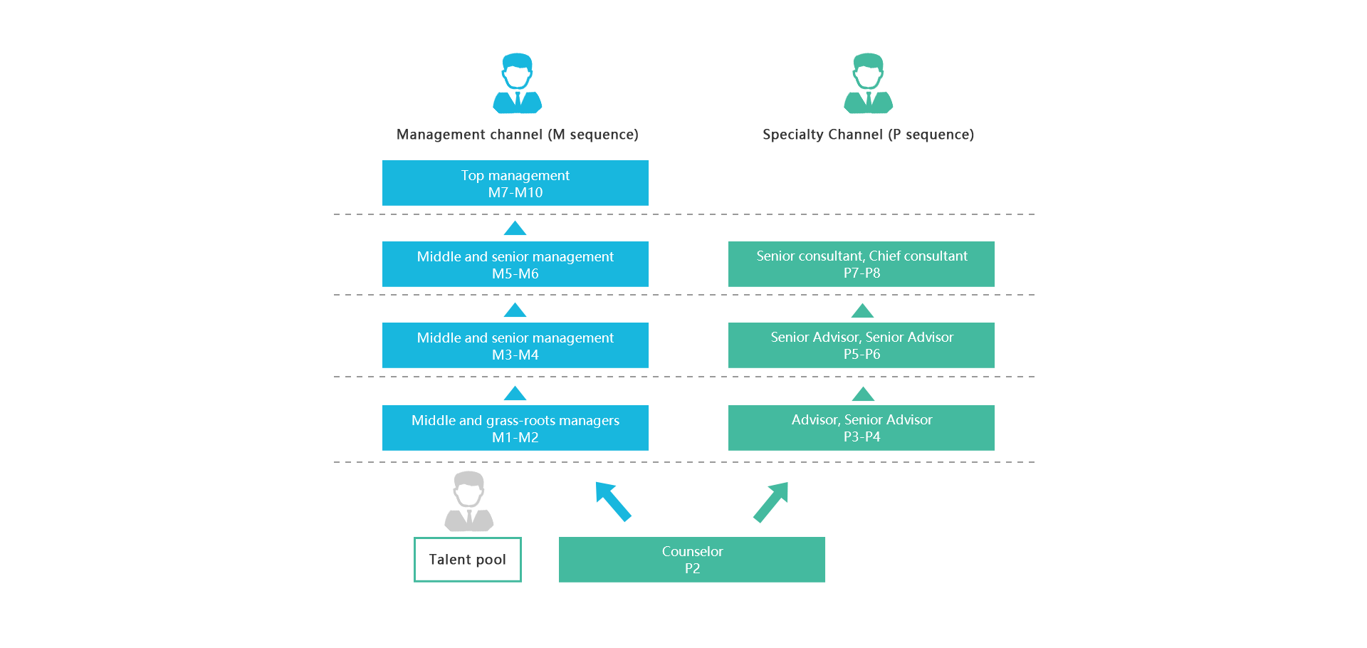 17095338314230681nFx.png 晋升通道2020 - 英文版.png